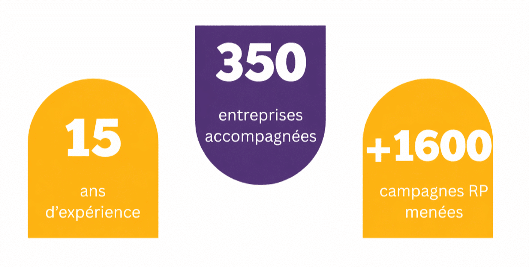 agence RP Impulse Communication